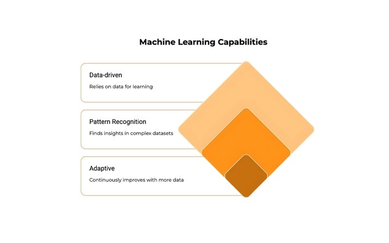 machine learning