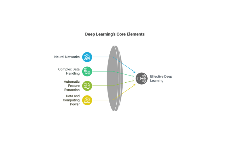 deep learning
