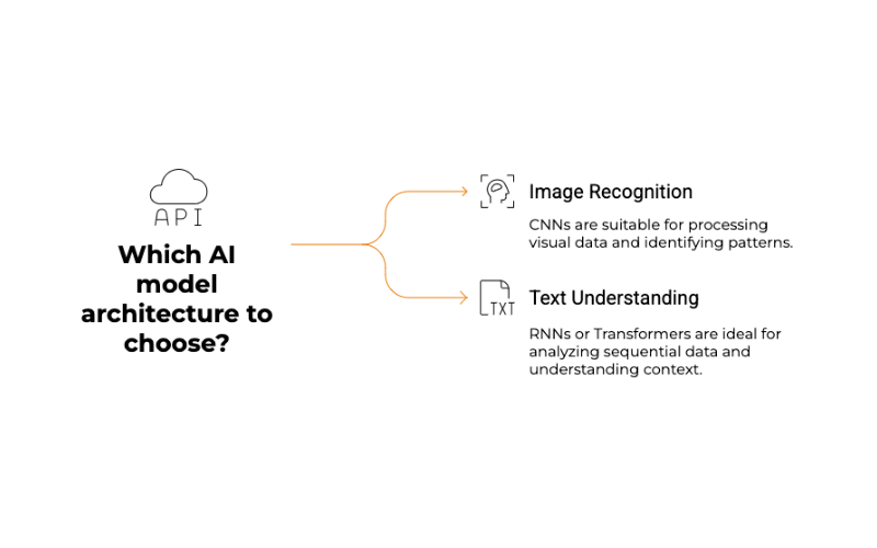 AI Model 