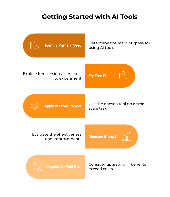 10 ChatGPT Alternatives for Entrepreneurs and Creatives in 2025