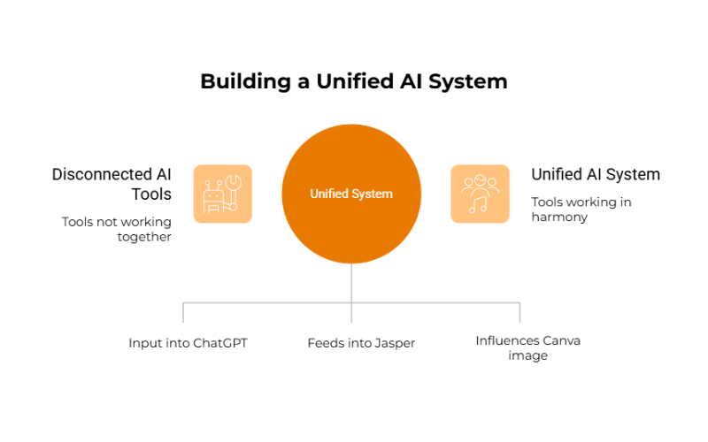 3 Surprising AI Truths That Top Entrepreneurs Understand