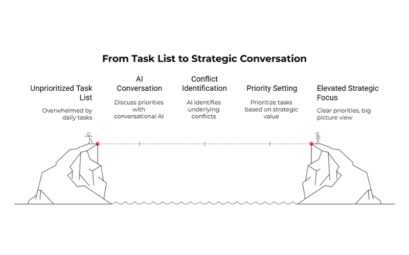 3 Surprising AI Truths That Top Entrepreneurs Understand