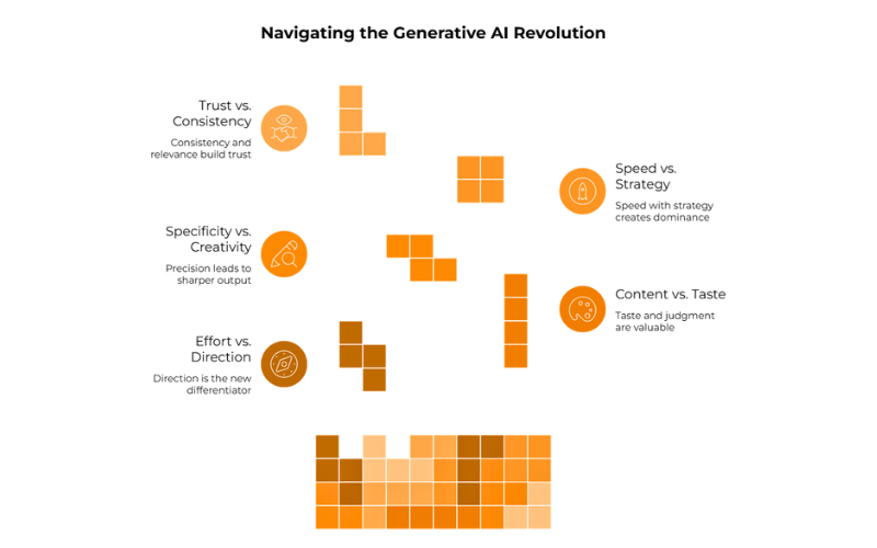 5 Things No One Is Talking About (But You Must Know) About Generative AI Right Now
